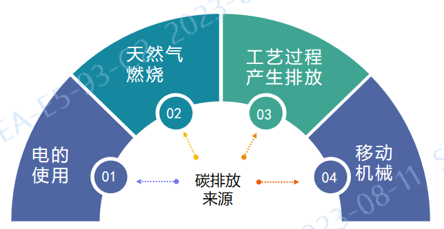 这是描述信息