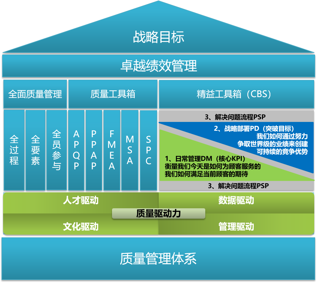 这是描述信息